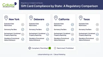 State-by-state promotional certificate compliance requirements comparison chart