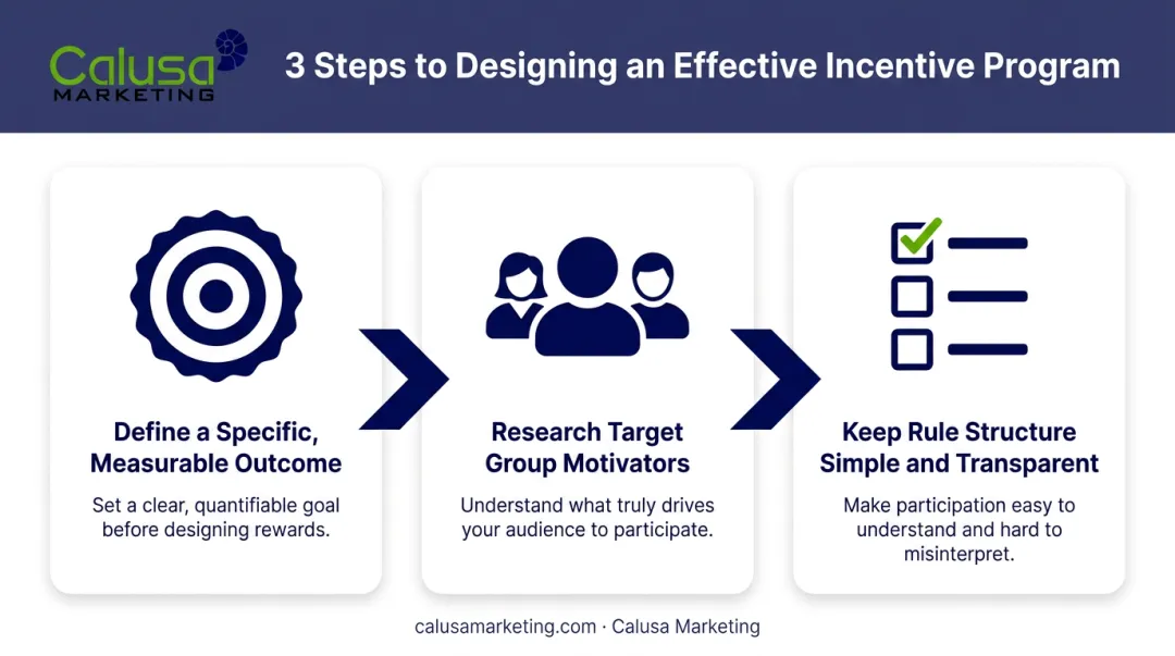 3-step framework for designing an effective incentive program process