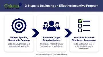 3-step framework for designing an effective incentive program process