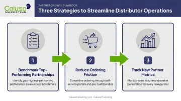 Three-step distributor network expansion and operations streamlining process infographic
