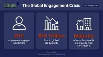 Global employee engagement crisis statistics for 2026 workforce