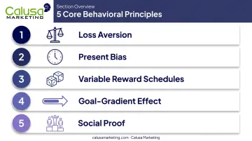 Five behavioral economics principles shaping incentive plan design overview