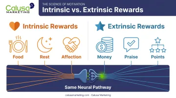 Intrinsic versus extrinsic rewards comparison chart with examples