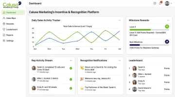 Sales incentive and recognition platform dashboard tracking rep performance metrics