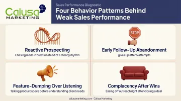 Four common behaviors causing weak sales performance and pipeline stalls