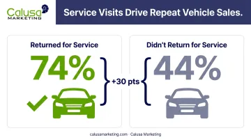 Service return customers versus non-returners next vehicle purchase likelihood comparison
