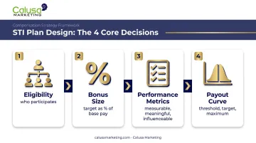 Four key design decisions for effective short-term incentive plans