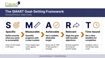 SMART framework for setting measurable sales targets infographic