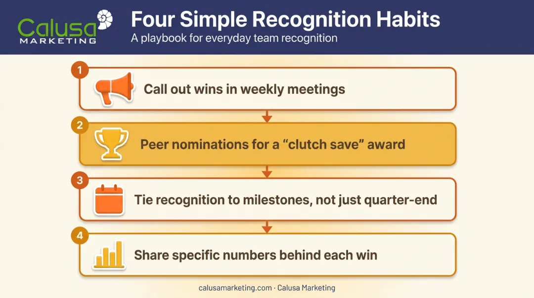 Four sales team recognition habits to sustain rep motivation