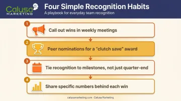Four sales team recognition habits to sustain rep motivation
