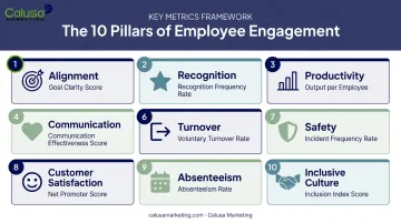 10 employee engagement goals for 2026 quick reference chart