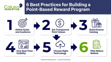 Six best practices for building a successful point-based reward program