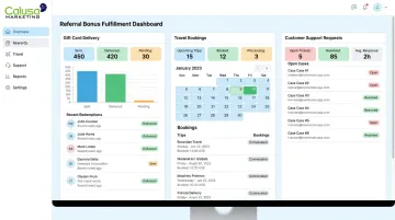 Reward fulfillment platform dashboard managing gift card and travel logistics