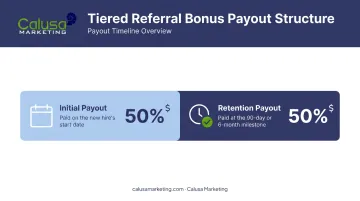 Tiered referral bonus payout structure split between hire date and retention milestone