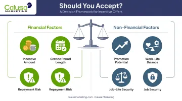 Financial versus non-financial factors when evaluating a retention incentive offer