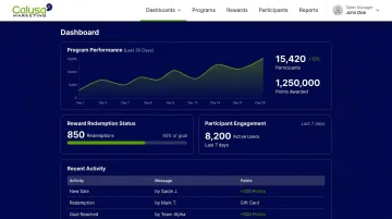 Incentive marketing platform dashboard showing loyalty program tracking and rewards