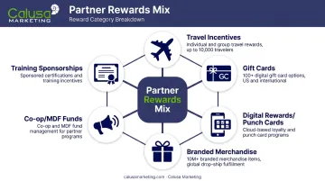 Six reward types for channel partner loyalty program engagement breakdown