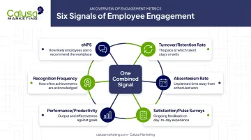 Six key employee engagement metrics overview with icons and definitions