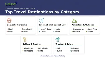 Five categories of top 2026 incentive travel destinations overview map