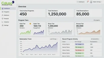 Calusa Marketing SaaS dashboard managing multi-tier loyalty programs