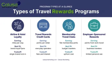 Four types of vacation rewards programs comparison chart with key features