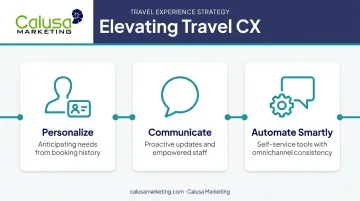 Three pillars of travel customer experience strategy framework diagram