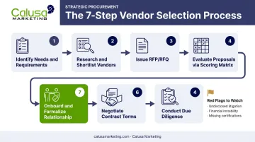 7-step vendor selection process from identifying needs to onboarding partners