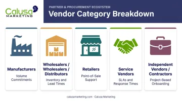 5 vendor types manufacturers wholesalers retailers service providers and independent contractors