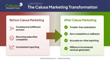 Before and after comparison of gift card fulfillment process improvements