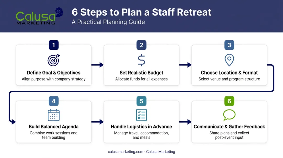 6-step process for planning a successful staff retreat
