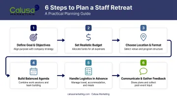 6-step process for planning a successful staff retreat