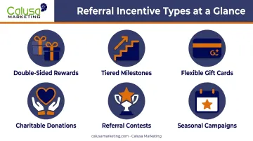 Six types of referral program incentive structures overview grid