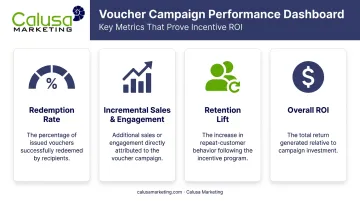 Four key metrics to track for voucher campaign performance