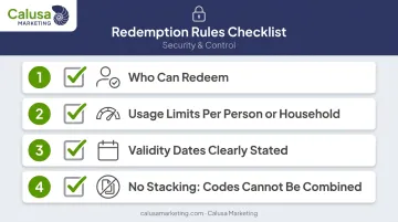 Voucher redemption rules checklist protecting margin from fraud