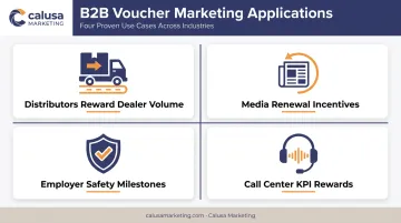 Four B2B voucher marketing use cases across industries icon grid