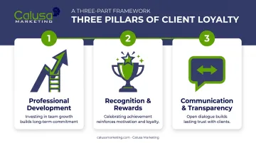 3 core strategies for building employee loyalty in 2026 infographic