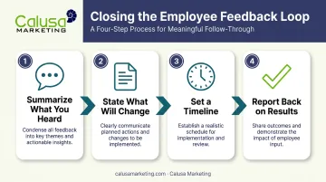 4-step process for closing the employee feedback loop effectively