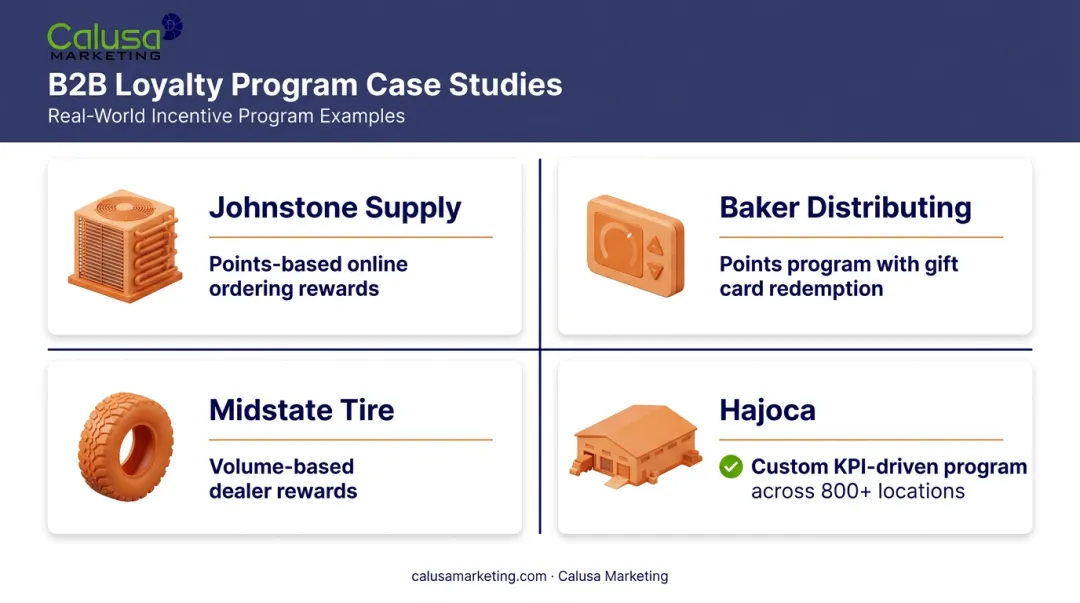 Four B2B loyalty program examples across HVAC tire and distribution industries