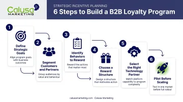 6-step process for building a successful B2B loyalty program