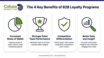 Four key benefits of B2B loyalty programs for sales and retention