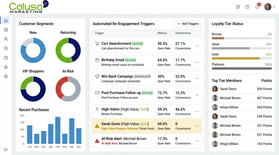 CRM dashboard showing customer behavior triggers and loyalty program automation