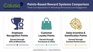 Three types of points-based reward systems compared side by side