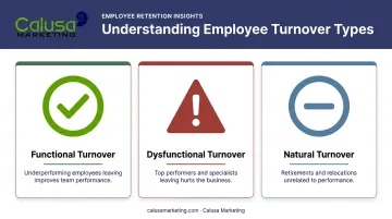 Functional dysfunctional and natural employee turnover types comparison chart