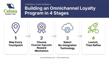 4-step process to build an omnichannel loyalty program without heavy IT integration