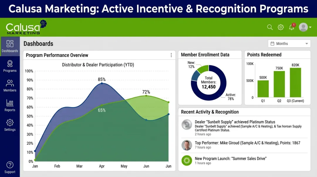 Calusa Marketing cloud-based incentive program management platform interface