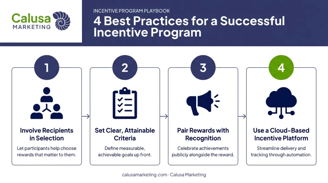 Four best practices for implementing a tangible rewards program checklist