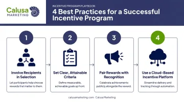 Four best practices for implementing a tangible rewards program checklist