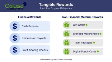 Two categories of tangible rewards financial and material examples breakdown