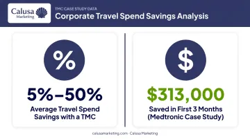 TMC cost savings statistics showing percentage reduction and real dollar results