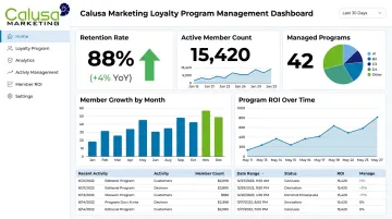 Calusa Marketing loyalty program dashboard showing client retention and member statistics